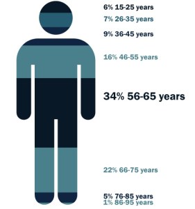 MoMo Civitas Profile