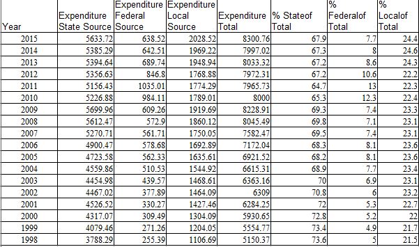 Historical without Nutrition