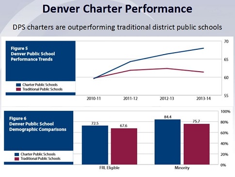 Schaller Charters OutPerform Slide sm