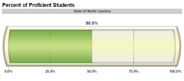 English II Career and College Ready 2015-16