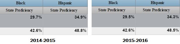 EOG G3 OVERALL MINORITIES 1415 to 1516 CC and Prof