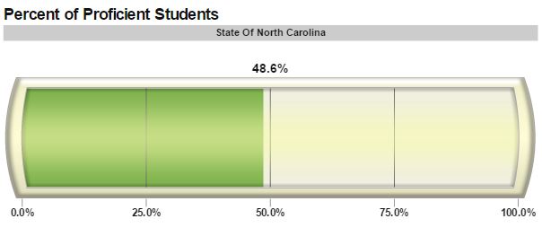 Math I Career and College Ready 2015-16