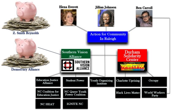 ACRe - Durham Solidarity Center