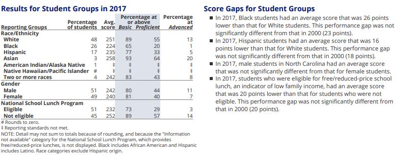2017 NAEP 4 Math Demographics