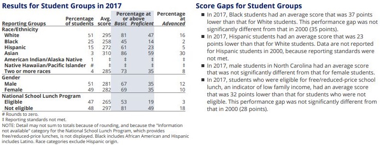 017 NNAEP 8 Math Demographics