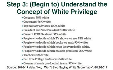 Hunter White Privilege resized