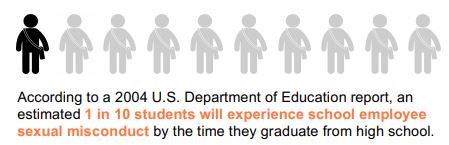 One in Ten - quiet epidemic