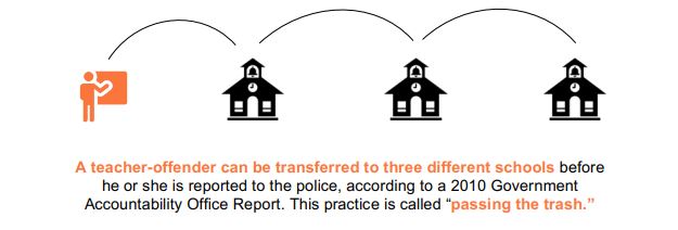 Pass The Trash - Teacher Sex Crimes - quiet epidemic