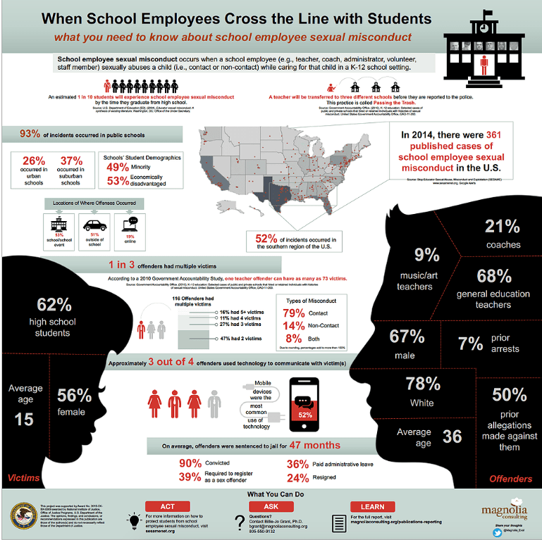 School Employees Cross the Line Infographic - quiet epidemic