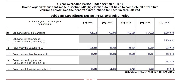 NC Justice Center 2016 990 Sched C - sm - school choice - charter wars
