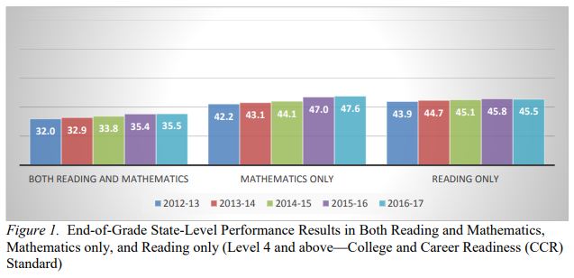 CCR Levels 2016-17