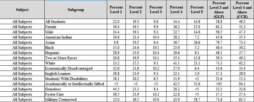 ALL NC ALL SUBJECTS 2017-18