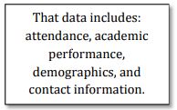 Family Engagement - My Students Team - Data Includes