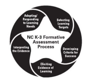 EA PROGRESSION 5 DOMAINS 
