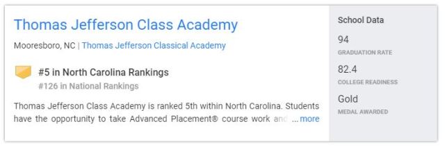 TJCA 2018 Rankings - School Choice