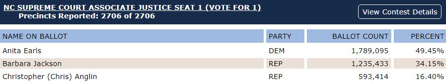 FINAL - NC SUPREME COURT - 2018