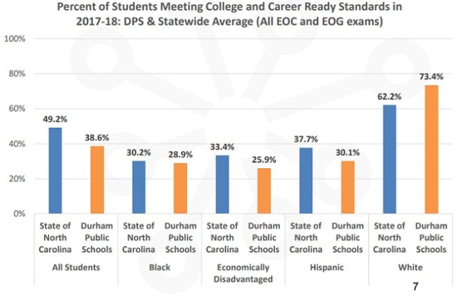 DPSB Slide - Career College Ready Jan 17 2019 mtg