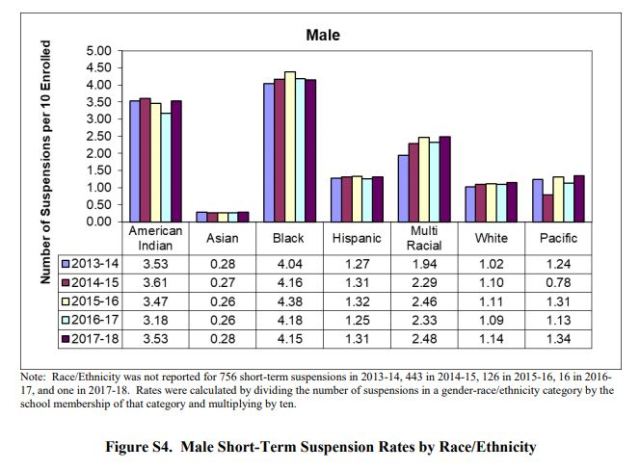 2017-18 STS by Sex race male - NC SCHOOL CRIME REPORT