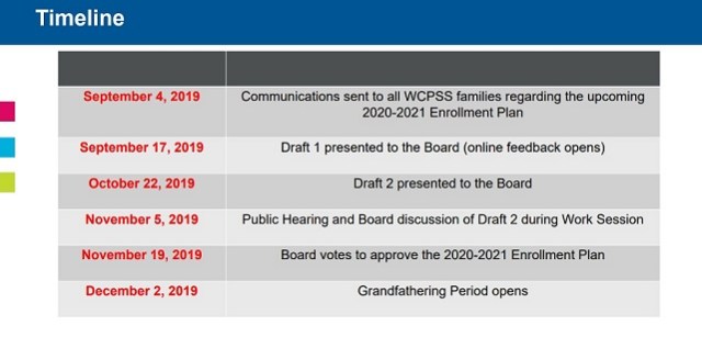 WCPSS Reassignment plan timeline