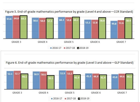 019-09-06 3-8 Math- Lvl 3- Lvl 4 - CCR - GLP