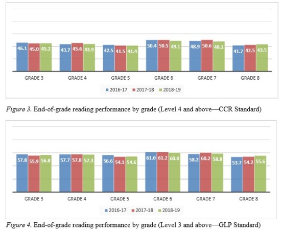 2019-09-06 3-8 Math Reading - Lvl 3  Lvl 4 - CCR &