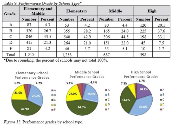 2019-09-06 SCHOOL A-F BY SCHOOL TYPE