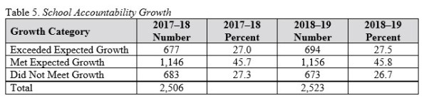 2019-09-06 SCHOOL GROWTH - Table 5