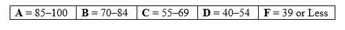 NCDPI - A-F Designations- School accountability