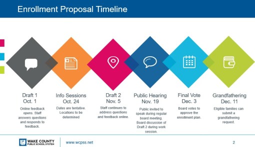 ENROLLMENT PROPOSAL TIMELINE CHANGE 09-17-19 - WCPSS - Reassignment