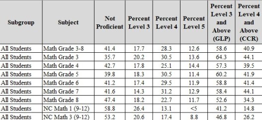 MATH BY GRADE LEVEL - 1-5 GLP CCR