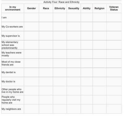 Race and Ethnicity worksheet - diversity inventory