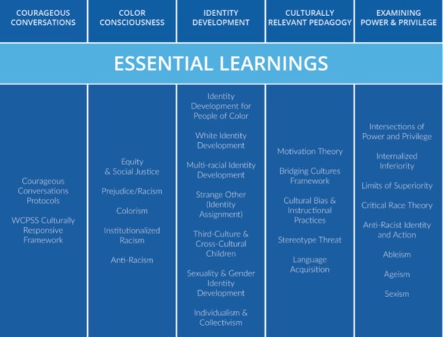 2019-2020 Equity Plan Essential Lessons