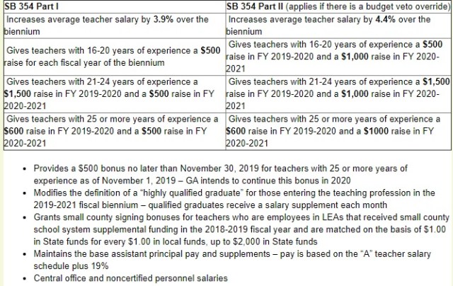 SB 354 Details via DPI - 2019 teacher pay