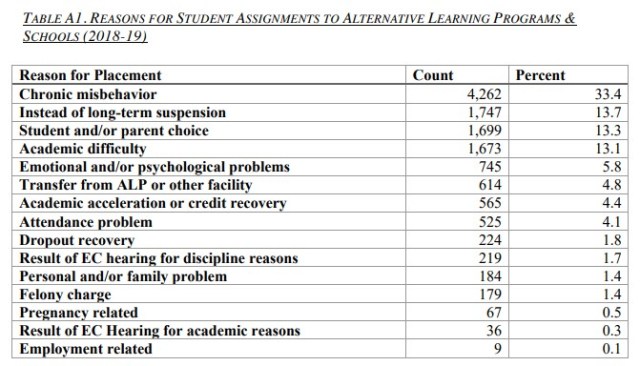 REPORTABLE CRIME TABLE 2018-19 ALTERNATIVE LEARNING, school crime report